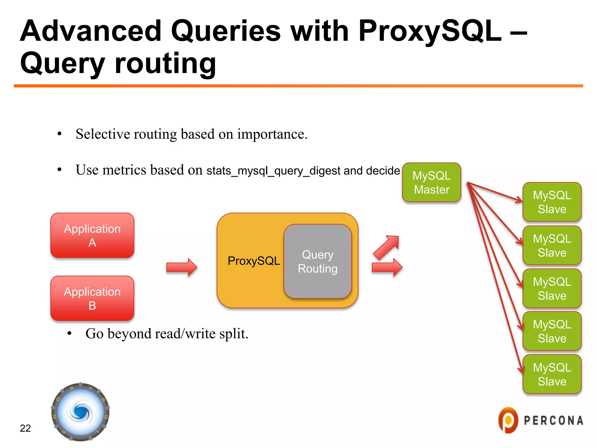 22
Advanced Queries with ProxySQL –
Query routing
• Selective routing based on importance.
• Use metrics based on stats_mysql_query_digest and decide
Application
A
ProxySQL
• Go beyond read/write split.
Application
B
MySQL
Master
MySQL
Slave
MySQL
Slave
MySQL
Slave
Query
Routing
MySQL
Slave
MySQL
Slave
 