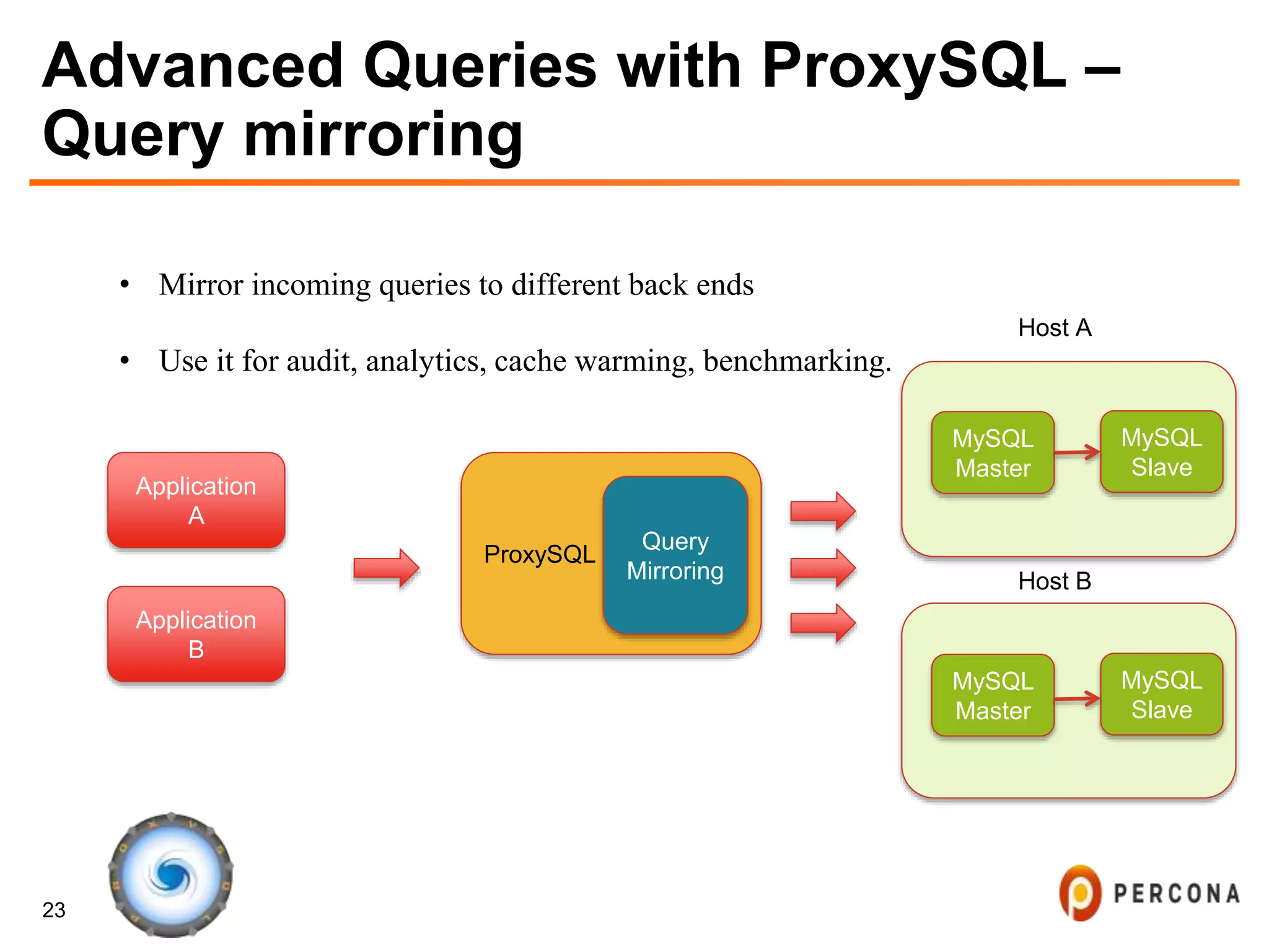 23
Advanced Queries with ProxySQL –
Query mirroring
• Mirror incoming queries to different back ends
• Use it for audit, analytics, cache warming, benchmarking.
Application
A
ProxySQL
Application
B
Query
Mirroring
MySQL
Master
Host A
Host B
MySQL
Slave
MySQL
Master
MySQL
Slave
 