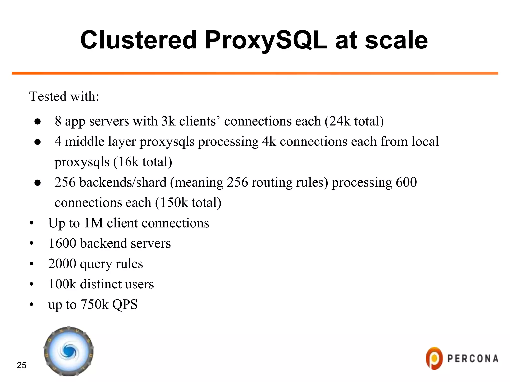25
Clustered ProxySQL at scale
Tested with:
● 8 app servers with 3k clients’ connections each (24k total)
● 4 middle layer proxysqls processing 4k connections each from local
proxysqls (16k total)
● 256 backends/shard (meaning 256 routing rules) processing 600
connections each (150k total)
• Up to 1M client connections
• 1600 backend servers
• 2000 query rules
• 100k distinct users
• up to 750k QPS
 