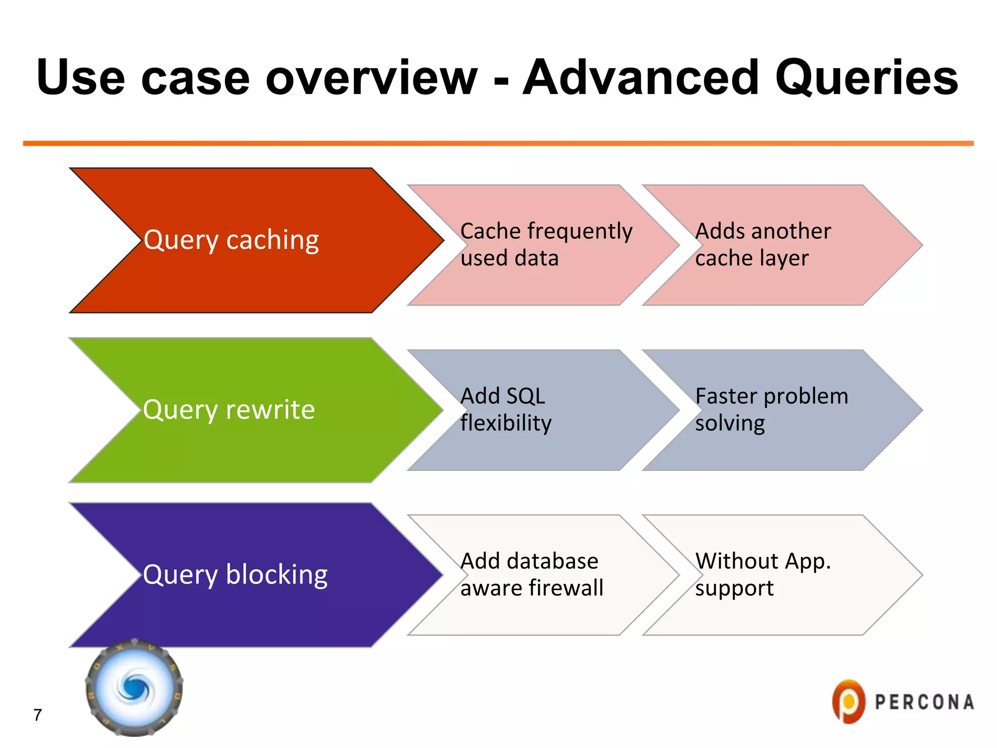7
Use case overview - Advanced Queries
Query caching Cache frequently
used data
Adds another
cache layer
Query rewrite Add SQL
flexibility
Faster problem
solving
Query blocking Add database
aware firewall
Without App.
support
 