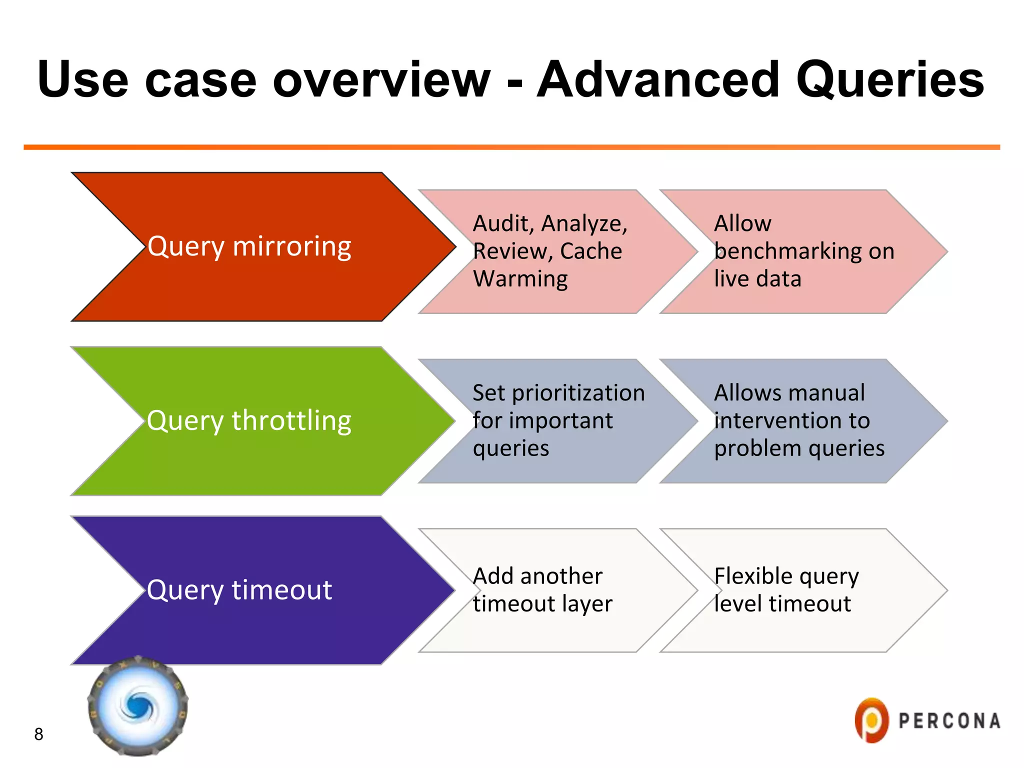 8
Use case overview - Advanced Queries
Query mirroring
Audit, Analyze,
Review, Cache
Warming
Allow
benchmarking on
live data
Query throttling
Set prioritization
for important
queries
Allows manual
intervention to
problem queries
Query timeout Add another
timeout layer
Flexible query
level timeout
 