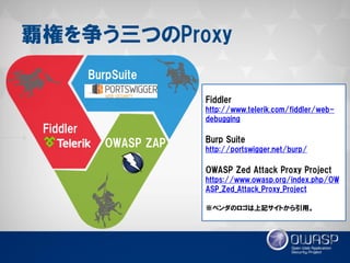 覇権を争う三つのProxy 
Fiddler 
BurpSuite 
OWASP ZAP 
Fiddler 
http://www.telerik.com/fiddler/web- debugging 
Burp Suite 
http://portswigger.net/burp/ 
OWASP Zed Attack Proxy Project 
https://www.owasp.org/index.php/OWASP_Zed_Attack_Proxy_Project 
※ベンダのロゴは上記サイトから引用。  