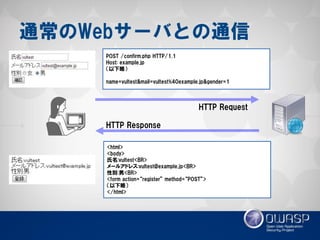 通常のWebサーバとの通信 
<html> 
<body> 
氏名:vultest<BR> 
メールアドレス:vultest@example.jp<BR> 
性別:男<BR> 
<form action=“register” method=“POST”> 
（以下略） 
</html> 
POST /confirm.php HTTP/1.1 
Host: example.jp 
（以下略） 
name=vultest&mail=vultest%40example.jp&gender=1 
HTTP Response 
HTTP Request 
 
