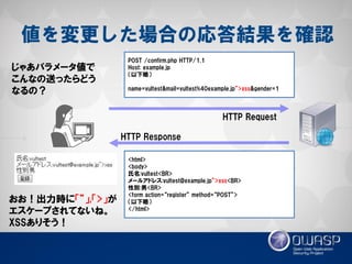 値を変更した場合の応答結果を確認 
POST /confirm.php HTTP/1.1 
Host: example.jp 
（以下略） 
name=vultest&mail=vultest%40example.jp”>xss&gender=1 
<html> 
<body> 
氏名:vultest<BR> 
メールアドレス:vultest@example.jp”>xss<BR> 
性別:男<BR> 
<form action=“register” method=“POST”> 
（以下略） 
</html> 
HTTP Response 
HTTP Request 
じゃあパラメータ値で 
こんなの送ったらどう 
なるの？ 
おお！出力時に「”」,「>」が 
エスケープされてないね。 
XSSありそう！ 
 