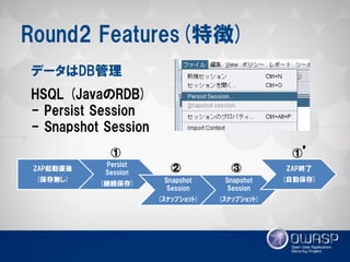 Round2 Features(特徴) 
データはDB管理 
HSQL (JavaのRDB) 
- Persist Session 
- Snapshot Session 
ZAP起動直後 (保存無し) 
Persist Session 
(継続保存) 
Snapshot Session 
(ｽﾅｯﾌﾟｼｮｯﾄ) 
Snapshot Session 
(ｽﾅｯﾌﾟｼｮｯﾄ) 
ZAP終了 
(自動保存) 
① 
② 
③ 
①’  