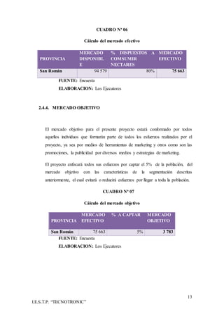 13
I.E.S.T.P. “TECNOTRONIC”
CUADRO Nª 06
Cálculo del mercado efectivo
PROVINCIA
MERCADO
DISPONIBL
E
% DISPUESTOS A
COMSUMIR
NECTARES
MERCADO
EFECTIVO
San Román 94 579 80% 75 663
FUENTE: Encuesta
ELABORACION: Los Ejecutores
2.4.4. MERCADO OBJETIVO
El mercado objetivo para el presente proyecto estará conformado por todos
aquellos individuos que formarán parte de todos los esfuerzos realizados por el
proyecto, ya sea por medios de herramientas de marketing y otros como son las
promociones, la publicidad por diversos medios y estrategias de marketing.
El proyecto enfocará todos sus esfuerzos por captar el 5% de la población, del
mercado objetivo con las características de la segmentación descritas
anteriormente, el cual evitará o reducirá esfuerzos por llegar a toda la población.
CUADRO Nª 07
Cálculo del mercado objetivo
PROVINCIA
MERCADO
EFECTIVO
% A CAPTAR MERCADO
OBJETIVO
San Román 75 663 5% 3 783
FUENTE: Encuesta
ELABORACION: Los Ejecutores
 