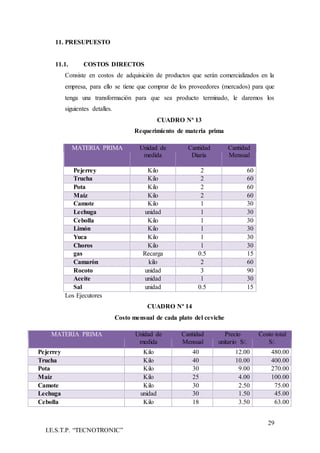29
I.E.S.T.P. “TECNOTRONIC”
11. PRESUPUESTO
11.1. COSTOS DIRECTOS
Consiste en costos de adquisición de productos que serán comercializados en la
empresa, para ello se tiene que comprar de los proveedores (mercados) para que
tenga una transformación para que sea producto terminado, le daremos los
siguientes detalles.
CUADRO Nª 13
Requerimiento de materia prima
MATERIA PRIMA Unidad de
medida
Cantidad
Diaria
Cantidad
Mensual
Pejerrey Kilo 2 60
Trucha Kilo 2 60
Pota Kilo 2 60
Maíz Kilo 2 60
Camote Kilo 1 30
Lechuga unidad 1 30
Cebolla Kilo 1 30
Limón Kilo 1 30
Yuca Kilo 1 30
Choros Kilo 1 30
gas Recarga 0.5 15
Camarón kilo 2 60
Rocoto unidad 3 90
Aceite unidad 1 30
Sal unidad 0.5 15
Los Ejecutores
CUADRO Nª 14
Costo mensual de cada plato del ceviche
MATERIA PRIMA Unidad de
medida
Cantidad
Mensual
Precio
unitario S/.
Costo total
S/.
Pejerrey Kilo 40 12.00 480.00
Trucha Kilo 40 10.00 400.00
Pota Kilo 30 9.00 270.00
Maíz Kilo 25 4.00 100.00
Camote Kilo 30 2.50 75.00
Lechuga unidad 30 1.50 45.00
Cebolla Kilo 18 3.50 63.00
 