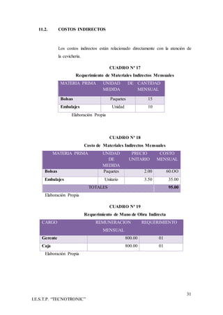 31
I.E.S.T.P. “TECNOTRONIC”
11.2. COSTOS INDIRECTOS
Los costos indirectos están relacionado directamente con la atención de
la cevicheria.
CUADRO Nª 17
Requerimiento de Materiales Indirectos Mensuales
MATERIA PRIMA UNIDAD DE
MEDIDA
CANTIDAD
MENSUAL
Bolsas Paquetes 15
Embalajes Unidad 10
Elaboración Propia
CUADRO Nª 18
Costo de Materiales Indirectos Mensuales
MATERIA PRIMA UNIDAD
DE
MEDIDA
PRECIO
UNITARIO
COSTO
MENSUAL
Bolsas Paquetes 2.00 60.OO
Embalajes Unitario 3.50 35.00
TOTALES 95.00
Elaboración Propia
CUADRO Nª 19
Requerimiento de Mano de Obra Indirecta
CARGO REMUNERACION
MENSUAL
REQUERIMIENTO
Gerente 800.00 01
Caja 800.00 01
Elaboración Propia
 