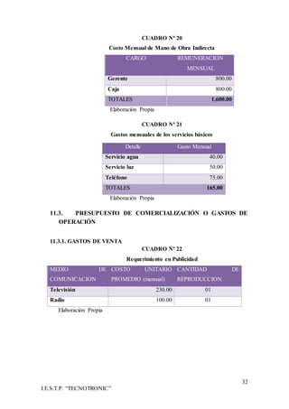 32
I.E.S.T.P. “TECNOTRONIC”
CUADRO Nª 20
Costo Mensual de Mano de Obra Indirecta
CARGO REMUNERACION
MENSUAL
Gerente 800.00
Caja 800.00
TOTALES 1,600.00
Elaboración Propia
CUADRO Nª 21
Gastos mensuales de los servicios básicos
Elaboración Propia
11.3. PRESUPUESTO DE COMERCIALIZACIÓN O GASTOS DE
OPERACIÓN
11.3.1. GASTOS DE VENTA
CUADRO Nª 22
Requerimiento en Publicidad
MEDIO DE
COMUNICACION
COSTO UNITARIO
PROMEDIO (mensual)
CANTIDAD DE
REPRODUCCION
Televisión 230.00 01
Radio 100.00 01
Elaboración Propia
Detalle Gasto Mensual
Servicio agua 40.00
Servicio luz 50.00
Teléfono 75.00
TOTALES 165.00
 