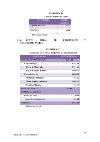 34
I.E.S.T.P. “TECNOTRONIC”
CUADRO Nª 26
Gasto de Alquiler de Local
MATERIALES GASTO
MENSUAL
Alquiler de Local 150.00
TOTALES 150.00
Elaboracion Propia
11.4. COSTO TOTAL DE PRODUCCION Y
COMERCIALIZACION
CUADRO Nª27
Resumen de los costos de Producción y Comercialización
DESCRIPCION COSTO MENSUAL
COSTOS DE PRODUCCION 6,251.00
Costos Directos 4,391.00
Costo de Materiales 2,791.00
Costo de Mano de Obra 1,600.00
Costos Indirectos 1,860.00
Materiales Indirectos 95.00
Mano de Obra Indirecta 1,600.00
Servicios Básicos 165.00
PRESUPUESTO DE
COMERCIALIZACION
511.00
Gastos de Venta 330.00
Gastos de Administración 181.00
TOTALES 6,762.00
Elaboración Propia
 