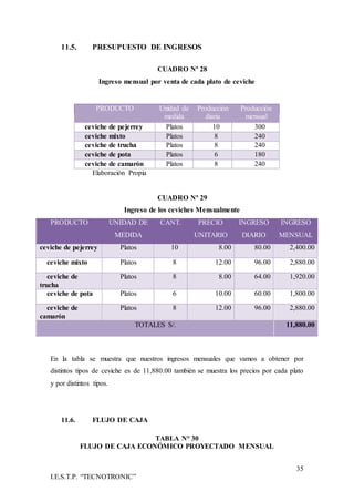 35
I.E.S.T.P. “TECNOTRONIC”
11.5. PRESUPUESTO DE INGRESOS
CUADRO Nª 28
Ingreso mensual por venta de cada plato de ceviche
PRODUCTO Unidad de
medida
Producción
diaria
Producción
mensual
ceviche de pejerrey Platos 10 300
ceviche mixto Platos 8 240
ceviche de trucha Platos 8 240
ceviche de pota Platos 6 180
ceviche de camarón Platos 8 240
Elaboración Propia
CUADRO Nª 29
Ingreso de los ceviches Mensualmente
PRODUCTO UNIDAD DE
MEDIDA
CANT. PRECIO
UNITARIO
INGRESO
DIARIO
INGRESO
MENSUAL
ceviche de pejerrey Platos 10 8.00 80.00 2,400.00
ceviche mixto Platos 8 12.00 96.00 2,880.00
ceviche de
trucha
Platos 8 8.00 64.00 1,920.00
ceviche de pota Platos 6 10.00 60.00 1,800.00
ceviche de
camarón
Platos 8 12.00 96.00 2,880.00
TOTALES S/. 11,880.00
En la tabla se muestra que nuestros ingresos mensuales que vamos a obtener por
distintos tipos de ceviche es de 11,880.00 también se muestra los precios por cada plato
y por distintos tipos.
11.6. FLUJO DE CAJA
TABLA N° 30
FLUJO DE CAJA ECONÓMICO PROYECTADO MENSUAL
 
