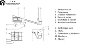 PROY. Seguridad en el uso de Plataformas Elevadoras (1).pptx