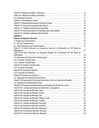 Tabla Nº 15 Balance de Oferta - Demanda…………………………………………………………… 16
Gráfico Nº 2 Balance de Oferta y Demanda…………………………………………………………. 17
2.4. Estrategia Comercial………………………………………………………………………………. 17
Gráfico Nº 3 Modalidad de Ventas…………………………………………………………………….. 18
Tabla Nº 16 Requerimientos para el Puesto de Ventas……………………………………………... 19
Tabla Nº 17 Fondo de Lanzamiento del Producto……………………………………………………. 19
Tabla Nº 17.1 Sondeo de Mercado de Imprentas……………………………………………………. 20
Tabla Nº 18 Costo Recordatorio de Publicidad para cada Gestión………………………………… 20
Tabla Nº 18.1 Sondeo de Mercado de Imprentas……………………………………………………. 20
Capítulo 3………………………………………………………………………………………………… 21
Estudio de Aspectos Técnicos……………………………………………………………………… 21
3. Proceso de Transformación…………………………………………………………………………. 21
3.1. Tipo de Transformación………………………………………………………………………..….. 21
3.2. Ciclo Productivos o de Transformación………………………………………………………..…. 21
Tabla Nº 19 Ciclo Productivo con Secuencia Lineal en la Producción de 100 Platos de
Salchipapas……………………………………………………………………………………………….. 21
Tabla Nº 20 Ciclo Productivo con Secuencia Paralela en la Producción de 100 Platos de
Salchipapas……………………………………………………………………………………………….. 22
3.3. Elementos del Proceso de Transformación……………………………………………………… 22
3.3.1. Conjunto Transformador………………………………………………………………………… 22
3.3.2. Conjunto Transformable…………………………………………………………………………. 23
Tabla Nº 21 Conjunto Transformable………………………………………………………………….. 23
3.3.3. Conjunto de Soporte…………………………………………………………………………….. 24
Tabla Nº 22 Conjunto de Soporte………………………………………………………………………. 24
3.3.4. Conjunto de Cobertura…………………………………………………………………………… 24
Tabla Nº 23 Conjunto de Cobertura……………………………………………………………………. 24
3.4. Capacidad de Producción Normal Anual…………………………………………………………. 25
Tabla Nº 24 Capacidad de Producción Normal de un Año con Secuencia Paralela……………... 25
3.5. Programa de Abastecimiento Anual………………………………………………………………. 25
Tabla Nº 25 Programa de Abastecimiento para Producción Normal de un Año………………….. 25
Tabla Nº 25.1 Sondeo de Mercado de Salchichas “La Española”…………………………………. 26
Tabla Nº 25.2 Sondeo de Mercado “Papa”……………………………………………………………. 27
Tabla Nº 25.3 Sondeo de Mercado “Aceite”………………………………………………….……….. 27
Tabla Nº 25.4 Sondeo de Mercado “Sal”………………………………………………………………. 27
Tabla Nº 25.5 Sondeo de Mercado “Plátano Crudo”…………………………………………………. 27
Tabla Nº 25.6 Sondeo de Mercado “Tomate”…………………………………………………………. 27
Tabla Nº 25.7 Sondeo de Mercado “Quirquiña”………………………………………………………. 28
Tabla Nº 25.8 Sondeo de Mercado “Chinche”………………………………………………………… 28
Tabla Nº 25.9 Sondeo de Mercado “Mayonesa”……………………………………………………… 28
Tabla Nº 25.10 Sondeo de Mercado “Ketchup”………………………………………………………. 28
Tabla Nº 25.11 Sondeo de Mercado “Mostaza”………………………………………………………. 28
 