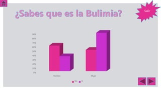 Salir
0%
10%
20%
30%
40%
50%
60%
70%
80%
90%
Hombre Mujer
No Si
 