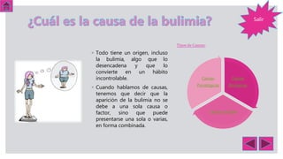 Salir
◦ Todo tiene un origen, incluso
la bulimia, algo que lo
desencadena y que lo
convierte en un hábito
incontrolable.
◦ Cuando hablamos de causas,
tenemos que decir que la
aparición de la bulimia no se
debe a una sola causa o
factor, sino que puede
presentarse una sola o varias,
en forma combinada.
Causas
Biológicas
Causas Sociales
Causas
Psicológicas
 