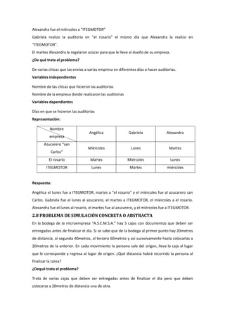 Alexandra fue el miércoles a “ITEGMOTOR”
Gabriela realizo la auditoria en “el rosario” el mismo día que Alexandra la realizo en
“ITEGMOTOR”.
El martes Alexandra le regalaron azúcar para que le lleve al dueño de su empresa.
¿De qué trata el problema?
De varias chicas que las envías a varias empresa en diferentes días a hacer auditorias.
Variables independientes
Nombre de las chicas que hicieron las auditorias
Nombre de la empresa donde realizaron las auditorias
Variables dependientes
Días en que se hicieron las auditorias
Representación:
Nombre

Angélica

Gabriela

Alexandra

Miércoles

Lunes

Martes

El rosario

Martes

Miércoles

Lunes

ITEGMOTOR

Lunes

Martes

miércoles

empresa
Azucarero “san
Carlos”

Respuesta:
Angélica el lunes fue a ITEGMOTOR, martes a "el rosario" y el miércoles fue al azucarero san
Carlos. Gabriela fue el lunes al azucarero, el martes a ITEGMOTOR, el miércoles a el rosario.
Alexandra fue el lunes al rosario, el martes fue al azucarero, y el miércoles fue a ITEGMOTOR.

2.8 PROBLEMA DE SIMULACIÓN CONCRETA O ABSTRACTA
En la bodega de la microempresa “A.S.E.M.S.A.” hay 5 cajas con documentos que deben ser
entregadas antes de finalizar el día. Si se sabe que de la bodega al primer punto hay 20metros
de distancia, al segunda 40metros, al tercero 60metros y así sucesivamente hasta colocarlas a
20metros de la anterior. En cada movimiento la persona sale del origen, lleva la caja al lugar
que le corresponde y regresa al lugar de origen. ¿Qué distancia habrá recorrido la persona al
finalizar la tarea?
¿Dequé trata el problema?
Trata de varias cajas que deben ser entregadas antes de finalizar el día pero que deben
colocarse a 20metros de distancia una de otra.

 