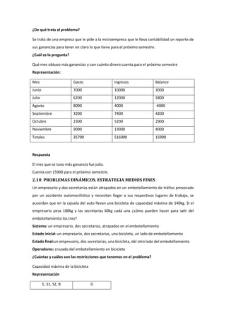 ¿De qué trata el problema?
Se trata de una empresa que le pide a la microempresa que le lleva contabilidad un reporte de
sus ganancias para tener en claro lo que tiene para el próximo semestre.
¿Cuál es la pregunta?
Qué mes obtuvo más ganancias y con cuánto dinero cuenta para el próximo semestre
Representación:
Mes

Gasto

Ingresos

Balance

Junio

7000

10000

3000

Julio

6200

12000

5800

Agosto

8000

4000

-4000

Septiembre

3200

7400

4200

Octubre

2300

5200

2900

Noviembre

9000

13000

4000

Totales

35700

516000

15900

Respuesta
El mes que se tuvo más ganancia fue julio.
Cuenta con 15900 para el próximo semestre.

2.10 PROBLEMAS DINÁMICOS. ESTRATEGIA MEDIOS FINES
Un empresario y dos secretarias están atrapados en un embotellamiento de tráfico provocado
por un accidente automovilístico y necesitan llegar a sus respectivos lugares de trabajo, se
acuerdan que en la cajuela del auto llevan una bicicleta de capacidad máxima de 140kg. Si el
empresario pesa 100kg y las secretarias 60kg cada una ¿cómo pueden hacer para salir del
embotellamiento los tres?
Sistema: un empresario, dos secretarias, atrapados en el embotellamiento
Estado inicial: un empresario, dos secretarias, una bicicleta, un lado de embotellamiento
Estado final:un empresario, dos secretarias, una bicicleta, del otro lado del embotellamiento
Operadores: cruzado del embotellamiento en bicicleta
¿Cuántas y cuáles son las restricciones que tenemos en el problema?
Capacidad máxima de la bicicleta
Representación
E, S1, S2, B

0

 