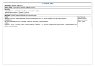 TALLER DE ARTE
ACTIVIDAD: “Dibujo mi experiencia”
COMPETENCIA: Crea proyectos desde los lenguajes artísticos
CRITERIO:
-Explora diversos materiales que necesita para un proyecto artístico.
-Representa sus vivencias a través de la creación
-Comparte sus creaciones y dice como las creo.
EVIDENCIA utilizando diversos materiales para dibujar lo vivido
INICIO:
La maestra les coloca diversos materiales para que los niños y niñas para que dibujen lo que les gusto del juego en equipos
DESARROLLO:
Las niñas y niñas dibujan con el material de su elección de acuerdo a sus posibilidades
CIERRE:
La maestra solicita a los niños y niñas guarden y ordenen la materia, y que aplaudan la organización que realizaron. ¿Qué aprendimos hoy?
Explican como lo hicieron.
MATERIALES:
Hojas de colores,
plumones, colores
Goma, tijeras.
 