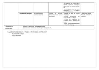 -Los organiza de acuerdo a su
criterio, usando las expresiones
de cantidad; con palotes, bolitas,
etc
-Menciona la cantidad que tiene,
contando 1, 2, 3, 4, 5, 6, 7, 8, 9, 10
y escribe el número
“Jugamos en equipos” Nos organizamos y
asumimos acuerdos
Convive y participa
democráticamente por el
bien común
-Propone sus ideas de manera
respetuosa
-Escucha atentamente las
propuestas de sus amigos.
-Participa en propuestas de
acuerdos para el bienestar de
todos.
-Asume responsabilidades para
el desarrollo del juego
-Cuaderno de Campo
-Ficha de análisis de la
evidencia
Competencias
transversales
- Gestiona su aprendizaje de manera autónoma.
- Se desenvuelve en entornos virtuales generados por las TIC.
7.-¿QUE INSTRUMENTOS VOY A UTILIZAR PARA RECOGER INFORMACIÓN?
-Cuaderno de campo.
- Lista de Cotejo
 