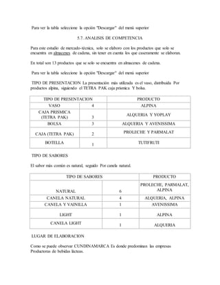 Para ver la tabla seleccione la opción "Descargar" del menú superior
5.7. ANALISIS DE COMPETENCIA
Para este estudio de mercado-técnica, solo se elaboro con los productos que solo se
encuentra en almacenes de cadena, sin tener en cuenta los que caseramente se elaboran.
En total son 13 productos que se solo se encuentra en almacenes de cadena.
Para ver la tabla seleccione la opción "Descargar" del menú superior
TIPO DE PRESENTACION La presentación más utilizada es el vaso, distribuida Por
productos alpina, siguiendo el TETRA PAK caja prismica Y bolsa.
TIPO DE PRESENTACION PRODUCTO
VASO 4 ALPINA
CAJA PRISMICA
(TETRA PAK) 3
ALQUERIA Y YOPLAY
BOLSA 3 ALQUERIA Y AVENISSIMA
CAJA (TETRA PAK) 2 PROLECHE Y PARMALAT
BOTELLA 1 TUTIFRUTI
TIPO DE SABORES
El sabor más común es natural, seguido Por canela natural.
TIPO DE SABORES PRODUCTO
NATURAL 6
PROLECHE, PARMALAT,
ALPINA
CANELA NATURAL 4 ALQUERIA, ALPINA
CANELA Y VAINILLA 1 AVENISSIMA
LIGHT 1 ALPINA
CANELA LIGHT 1 ALQUERIA
LUGAR DE ELABORACION
Como se puede observar CUNDINAMARCA Es donde predominan las empresas
Productoras de bebidas lácteas.
 