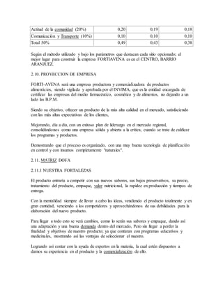 Actitud de la comunidad (20%) 0,20 0,19 0,18
Comunicación y Transporte (10%) 0,10 0,10 0,10
Total 50% 0,49 0,43 0,38
Según el método utilizado y bajo los parámetros que destacan cada sitio opcionado; el
mejor lugar para construir la empresa FORTIAVENA es en el CENTRO, BARRIO
ARANJUEZ.
2.10. PROYECCION DE EMPRESA
FORTI-AVENA será una empresa productora y comercializadora de productos
alimenticios, siendo vigilada y aprobada por el INVIMA, que es la entidad encargada de
certificar las empresas del medio farmacéutico, cosmético y de alimentos, no dejando a un
lado las B.P.M.
Siendo su objetivo, ofrecer un producto de la más alta calidad en el mercado, satisfaciendo
con las más altas expectativas de los clientes,
Mejorando, día a día, con un exitoso plan de liderazgo en el mercado regional,
consolidándonos como una empresa sólida y abierta a la crítica, cuando se trate de calificar
los programas y productos.
Demostrando que el proceso es organizado, con una muy buena tecnología de planificación
en control y con insumos completamente "naturales".
2.11. MATRIZ DOFA
2.11.1 NUESTRA FORTALEZAS
El producto entraría a competir con sus nuevos sabores, sus bajos preservativos, su precio,
tratamiento del producto, empaque, valor nutricional, la rapidez en producción y tiempos de
entrega.
Con la mentalidad siempre de llevar a cabo las ideas, vendiendo el producto totalmente y en
gran cantidad, venciendo a los competidores y aprovechándonos de sus debilidades para la
elaboración del nuevo producto.
Para llegar a todo esto se verá cambios, como lo serán sus sabores y empaque, dando así
una adaptación y una buena demanda dentro del mercado, Pero sin llegar a perder la
finalidad y objetivos de nuestro producto; ya que contaran con programas educativos y
medicinales, mostrando así las ventajas de seleccionar el nuestro.
Logrando así contar con la ayuda de expertos en la materia, la cual estén dispuestos a
darnos su experiencia en el producto y la comercialización de ello.
 