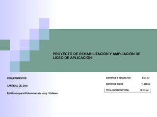 PROYECTO DE REHABILITACIÓN Y AMPLIACIÓN DE LICEO DE APLICACIÓN REQUERIMIENTOS: CANTIDAD DE: 2400 En 60 aulas para 40 alumnos cada una y  9 talleres. SUPERFICIE A REHABILITAR  6.924 m2 SUPERFICIE NUEVA  11.409 m2 TOTAL SUPERFICIE TOTAL  18.333 m2 