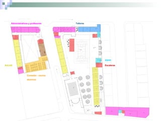 Escaleras Administrativos y profesores Comedor - cocina alumnos Talleres SSHH AULAS 