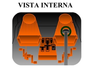 VISTA INTERNA