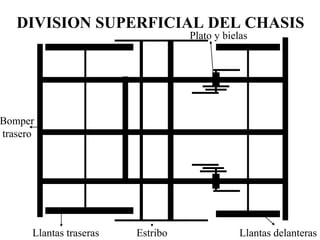 Plato y bielas
Llantas traseras Llantas delanterasEstribo
Bomper
trasero
DIVISION SUPERFICIAL DEL CHASIS