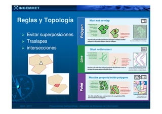 Reglas y TopologíaReglas y Topología
Evitar superposicionesEvitar superposiciones
TraslapesTraslapes
interseccionesintersecciones
AbrilAbril -- 20112011 Proyecciones CartográficasProyecciones Cartográficas -- Dirección de Sistemas de InformaciónDirección de Sistemas de Información
 