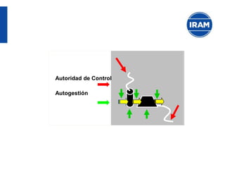 Autoridad de Control
Autogestión
 