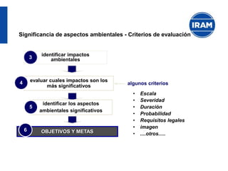Significancia de aspectos ambientales - Criterios de evaluación
• Escala
• Severidad
• Duración
• Probabilidad
• Requisitos legales
• imagen
• ....otros.....
evaluar cuales impactos son los
más significativos
identificar los aspectos
ambientales significativos
4
5
identificar impactos
ambientales
3
algunos criterios
OBJETIVOS Y METAS
6
 