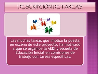 Las muchas tareas que implica la puesta
en escena de este proyecto, ha motivado
 a que se organice la AEDI y escuela de
   Educación Inicial en comisiones de
     trabajo con tareas específicas.
 