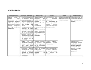 4
3. MATRIZ GENERAL:
OBJETIVO GENERAL OBJETIVOS ESPECÍFICOS INDICADORES LOGROS METAS SOSTENIBILIDAD
Realizar Charlas y
Talleres para
concientizar a la
comunidad educativa
sobre los problemas
ambientales en nuestro
planeta y orientación
para elegir una Carrera
Profesional.
1. Concientizar y valorar
la importancia de los
recursos naturales.
- Reconoce y valora la
importancia del
cuidado del medio
ambiente,
interactuando en los
talleres
manifestando
preocupación por su
salud.
- Valora la riqueza de
nuestra naturaleza,
comprometiéndose a
cuidarla y
conservarla.
Toma conciencia sobre
los problemas
ambientales.
Se compromete en
cuidar y valorar
nuestros recursos,
rechazando todo tipo
de contaminación.
Instituciones Educativas
del Nivel Secundario del
Distrito de Tarapoto.
Coordinación con las
Instituciones Educativas
para continuar con el
proyecto.2. Valorar y fomentar los
esfuerzos del hombre
por rechazar toda
forma de
contaminación, con la
finalidad de crear
espacios naturales que
permitan el desarrollo
de una vida de calidad.
3. Ejecutar charlas de
orientación vocacional
para los estudiantes
de quinto año de
secundaria.
4. Lograr que los
estudiantes obtengan
buena información
para poder tomar
decisiones acertadas.
- Indaga en la UNSM-T
las Carreras que
ofrece y los procesos
que se sigue para
postular.
Postula e ingresa a
diferentes Carreras
Profesionales.
Dialogo con los
autoridades , docentes
, padres de familia y
alumnos para seguir
incentivando a los
alumnos a optar por
una carrera
profesional
5. Incentivar a que los
estudiantes de quinto
año de secundaria
estudien la Carrera
Profesional deIdiomas
Extranjeros.
- Postula a Carrera
Profesionales
inscribiéndose en los
Exámenes de
Admisión.
El 90% de ingresantes a
la Carrera Profesional
de Idiomas provienen
del Distrito de
Tarapoto.
 