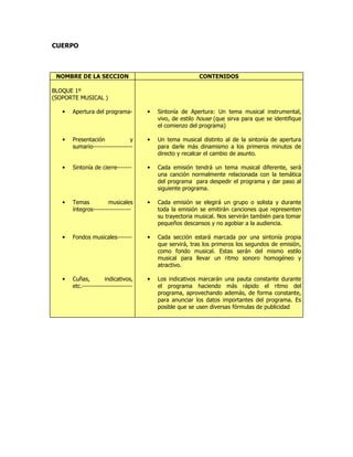 CUERPO
NOMBRE DE LA SECCION CONTENIDOS
BLOQUE 1º
(SOPORTE MUSICAL )
• Apertura del programa-
• Presentación y
sumario-------------------
• Sintonía de cierre-------
• Temas musicales
íntegros------------------
• Fondos musicales-------
• Cuñas, indicativos,
etc.------------------------
• Sintonía de Apertura: Un tema musical instrumental,
vivo, de estilo house (que sirva para que se identifique
el comienzo del programa)
• Un tema musical distinto al de la sintonía de apertura
para darle más dinamismo a los primeros minutos de
directo y recalcar el cambio de asunto.
• Cada emisión tendrá un tema musical diferente, será
una canción normalmente relacionada con la temática
del programa para despedir el programa y dar paso al
siguiente programa.
• Cada emisión se elegirá un grupo o solista y durante
toda la emisión se emitirán canciones que representen
su trayectoria musical. Nos servirán también para tomar
pequeños descansos y no agobiar a la audiencia.
• Cada sección estará marcada por una sintonía propia
que servirá, tras los primeros los segundos de emisión,
como fondo musical. Estas serán del mismo estilo
musical para llevar un ritmo sonoro homogéneo y
atractivo.
• Los indicativos marcarán una pauta constante durante
el programa haciendo más rápido el ritmo del
programa, aprovechando además, de forma constante,
para anunciar los datos importantes del programa. Es
posible que se usen diversas fórmulas de publicidad
 