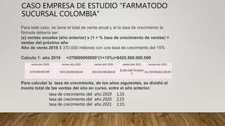 CASO EMPRESA DE ESTUDIO “FARMATODO
SUCURSAL COLOMBIA”
Para este caso, se tiene el total de venta anual y el la tasa de crecimiento la
fórmula debería ser:
(x) ventas anuales (año anterior) x (1 + % tasa de crecimiento de ventas) =
ventas del próximo año
Año de venta 2018 $ 370.000 millones con una tasa de crecimiento del 15%
Calculo 1: año 2019 =370000000000*(1+15%)=$425.500.000.000
Para calcular la tasa de crecimiento, de los años siguientes, se dividió el
monto total de las ventas del año en curso, entre el año anterior.
venta año 2018 ventas año 2019 ventas año 2020 ventas año 2021 ventas año 2022
$370.000.000.000 $425.500.000.000,00 $914.825.000.000,00
$2.881.698.750.000,0
0
$11.959.049.812.500,00
tasa de crecimiento del año 2019 1,15
tasa de crecimiento del año 2020 2,15
tasa de crecimiento del año 2021 3,15
 