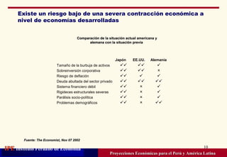 Existe un riesgo bajo de una severa contracción económica a nivel de economías desarrolladas Proyecciones Económicas para el Perú y América Latina Comparación de la situación actual americana y alemana con la situación previa  Fuente: The Economist, Nov 07 2002 