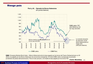 Riesgo país Perú y AL  - Spreads de Bonos Soberanos (en puntos básicos) Fuente: Bloomberg Mínimo histórico de  368 ptos  básicos al 03 de mayo del 2003 EMBI Latino : 553 ptos básicos al  03 de mayo del 2003 Perspectivas de la Economía Peruana La reciente situación de desorden social afecto ligéramente al riesgo país (438 ptos básicos) EMBI : Emerging Markets Bond Index – Mide el diferencial entre la tasa pagada por los bonos del Tesoro Norteamericano (a 30 años) y la pagada por los Bonos Soberanos de economías emergentes. El índice EMBI Latino corresponde al promedio ponderado de países latinoamericanos. Para el caso peruano, se emplea la tasa pagada por los bonos PDI. 
