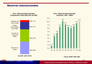 Reservas internacionales Proyecciones Económicas para el Perú y América Latina Perú – Reservas Internacionales Composición a Abril 2003 (mill. de US$) Perú – Reservas Internacionales  Evolución, 1993 – 2003e Fuente: BCRP, SPM  (IPE) 