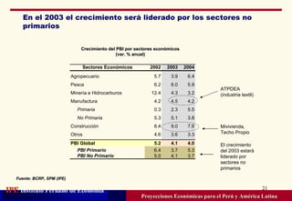 En el 2003 el crecimiento será liderado por los sectores no primarios Proyecciones Económicas para el Perú y América Latina ATPDEA (industria textil) Mivivienda, Techo Propio El crecimiento del 2003 estará liderado por sectores no primarios Crecimiento del PBI por sectores económicos (var. % anual) Fuente: BCRP, SPM (IPE) 