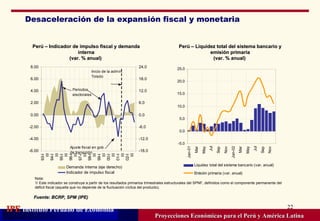 Desaceleración de la expansión fiscal y monetaria Proyecciones Económicas para el Perú y América Latina Fuente: BCRP, SPM (IPE) Perú – Indicador de impulso fiscal y demanda interna (var. % anual)  Perú – Liquidez total del sistema bancario y emisión primaria (var. % anual)  Nota: 1/  Este indicador se construye a partir de los resultados primarios trimestrales estructurales del SPNF, definidos como el componente permanente del déficit fiscal (aquella que no depende de la fluctuación cíclica del producto).  