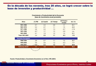 En la década de los noventa, tras 20 años, se logró crecer sobre la base de inversión y productividad ... Proyecciones Económicas para el Perú y América Latina Fuente: Productividad y Crecimiento Económico en el Perú. IPE (2001) Crecimiento y Productividad del la Economía (tasa de crecimiento anual promedio) 