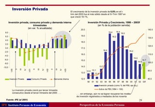 Inversión Privada Fuente: IPE (al 2001) Inversión privada, consumo privado y demanda interna trimestrales (en var. % anualizada) Inversión Privada y Crecimiento, 1990 – 2003f (en % de la población servida) Perspectivas de la Economía Peruana La inversión privada creció por tercer trimestre consecutivo desde el tercer trimestre del 2000 . . . El crecimiento de la inversión privada de  6.8%  en el I-trim del 2003 fue el más sólido desde el IV-Trim 1997 en que creció 18.1%. . . . sin embargo, aún no se logran recuperar los niveles de inversión registrados a mediados de los noventa 