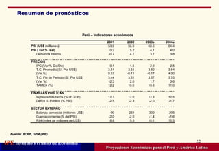 Resumen de pronósticos Proyecciones Económicas para el Perú y América Latina Perú – Indicadores económicos Fuente: BCRP, SPM (IPE) 
