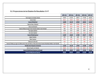 AÑO 2013 AÑO 2014 AÑO 2015 AÑO 2016 AÑO 2017 
1,948,370 2,415,979 2,995,813 3,714,809 4,606,363 
584,511 724,794 898,744 1,114,443 1,381,909 
1,363,859 1,691,185 2,097,069 2,600,366 3,224,454 
70,043 86,853 107,698 133,545 165,596 
96,946 120,213 149,064 184,839 229,200 
7,559 9,374 11,623 14,413 17,872 
15,578 19,317 23,953 29,702 36,830 
37,721 46,774 58,000 71,919 89,180 
1,182,287 1,466,036 1,817,885 2,254,177 2,795,180 
2,790 3,460 4,290 5,319 6,596 
18,715 23,207 28,777 35,683 44,247 
4,106 5,091 6,313 7,828 9,707 
0 0 0 0 0 
1,162,256 1,441,198 1,787,085 2,215,986 2,747,822 
336,433 417,177 517,300 641,451 795,400 
825,823 1,024,021 1,269,786 1,574,534 1,952,422 
825,823 1,024,021 1,269,786 1,574,534 1,952,422 
10 
5.3. Proyecciones de los Estados De Resultados 13-17 
Total de Ingresos de Actividades Ordinarias/ 
Costo de Ventas/ 
Ganancia (Pérdida) Bruta/ 
Gastos de Ventas y Distribución/ 
Gastos de Administración/ 
Ganancia (Pérdida) de la baja en Activos Financieros medidos al Costo Amortizado/ 
Otros Ingresos Operativos/ 
Otros Gastos Operativos/ 
Ganancia (Pérdida) Operativa/ 
Ingresos Financieros/ 
Gastos Financieros/ 
Diferencias de Cambio neto/ 
Ganancias (Pérdidas) que surgen de la Diferencia entre el Valor Libro Anterior y el Valor Justo de Activos Financieros Reclasificados Medidos a Valor Razonable/ 
Resultado antes de Impuesto a las Ganancias/ 
Gasto por Impuesto a las Ganancias/ 
Ganancia (Pérdida) Neta de Operaciones Continuadas/ 
Ganancia (Pérdida) Neta del Ejercicio/ 
 
