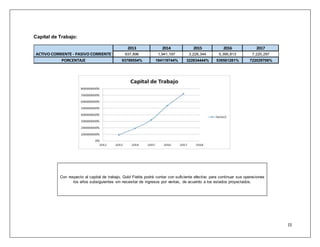 15 
Capital de Trabajo: 
2013 2014 2015 2016 2017 
937,896 1,941,197 3,228,344 5,395,813 7,220,297 
ACTIVO CORRIENTE - PASIVO CORRIENTE 
PORCENTAJE 93789554% 194119744% 322834444% 539581281% 722029706% 
Con respecto al capital de trabajo, Gold Fields podrá contar con suficiente efectivo para continuar sus operaciones 
los años subsiguientes sin necesitar de ingresos por ventas, de acuerdo a los estados proyectados. 
 