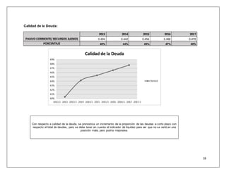 18 
Calidad de la Deuda: 
PASIVO CORRIENTE/ RECURSOS AJENOS 
2013 2014 2015 2016 2017 
0.404 0.442 0.454 0.466 0.478 
PORCENTAJE 40% 44% 45% 47% 48% 
Con respecto a calidad de la deuda, se pronostica un incremento de la proporción de las deudas a corto plazo con 
respecto al total de deudas, pero se debe tener en cuenta el indicador de liquidez para ver que no se está en una 
posición mala; pero podría mejorarse. 
 