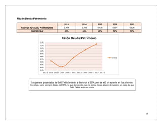 19 
Razón Deuda Patrimonio: 
PASIVOS TOTALES / PATRIMONIO 
2013 2014 2015 2016 2017 
0.464 0.443 0.476 0.504 0.526 
PORCENTAJE 46% 44% 48% 50% 53% 
Los pasivos proyectados de Gold Fields tenderán a disminuir al 2014, pero se veE un aumente en los próximos 
tres años, pero siempre debajo del 60%, lo que demuestra que no existe riesgo alguno de quiebra en caso de que 
Gold Fields entre en crisis. 
 