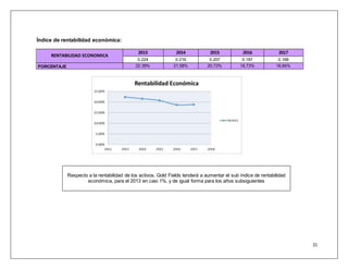 21 
Índice de rentabilidad económica: 
RENTABILIDAD ECONOMICA 
2013 2014 2015 2016 2017 
0.224 0.216 0.207 0.187 0.188 
PORCENTAJE 22.39% 21.58% 20.73% 18.73% 18.84% 
Respecto a la rentabilidad de los activos, Gold Fields tenderá a aumentar el sub índice de rentabilidad 
económica, para el 2013 en casi 1%, y de igual forma para los años subsiguientes 
 