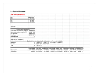 7 
5.1. Regresión Lineal 
ANALISIS DE REGRESIÓN 
AÑO INGRESOS 
2010 1031492 
2011 1341423 
2012 1571266 
Resumen 
Estadísticas de la regresión 
Coeficiente de correlación múltiple 0.99635097 
Coeficiente de determinación R^2 0.99271525 
R^2 ajustado 0.98543051 
Error típico 32695.7891 
Observaciones 3 
ANÁLISIS DE VARIANZA 
Grados de libSerutmada de cPuraodmraeddoios de los cuadradosF Valor crítico de F 
Regresión 1 1.4568E+11 1.4568E+11 136.273146 0.05440215 
Residuos 1 1069014624 1069014624 
Total 2 1.4675E+11 
Coeficientes Error típico Estadístico t Probabilidad Inferior 95% Superior 95%Inferior 95.0%Superior 95.0% 
Intercepción -541428030 46493145.7 -11.6453301 0.05453361 -1132179459 49323398.7 -1132179459 49323398.7 
Variable X 1 269887 23119.4142 11.6736089 0.05440215 -23873.0099 563647.01 -23873.0099 563647.01 
 